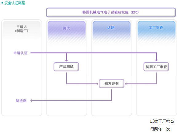 KC认证(图2) KC认证(图2)