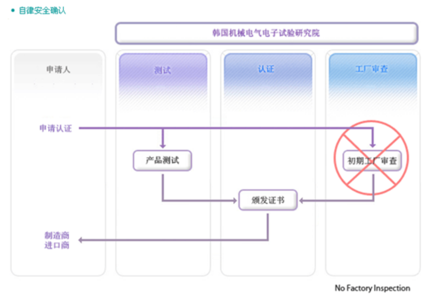 KC认证(图3) KC认证(图3)