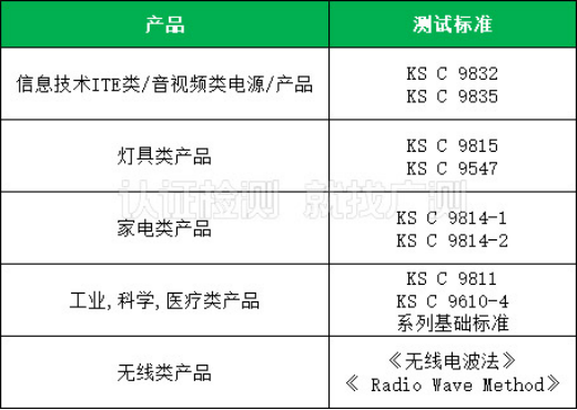 无线产品出口韩国不清楚怎么做?看这里!(图2) 图片